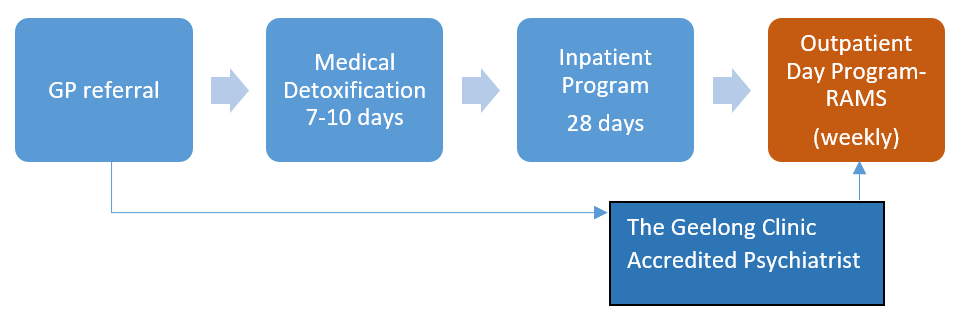 TGC_Addiction_RAMS_Flowchart.PNG